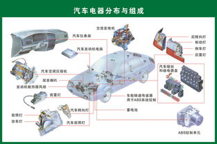 汽車配件全覽 從引擎到車燈，一圖讀懂你的愛車