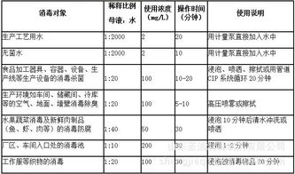 圣潔蛙泳定級 食品加工廠消毒劑的選擇與使用